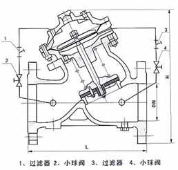 JD745X隔膜式多功能水泵控制阀结构示意图