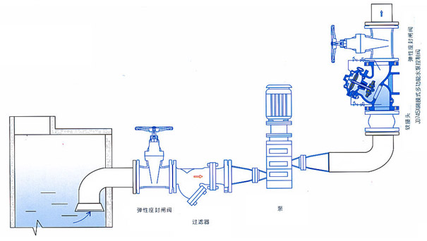 JD745X隔膜式多功能水泵控制阀典型安装示意图